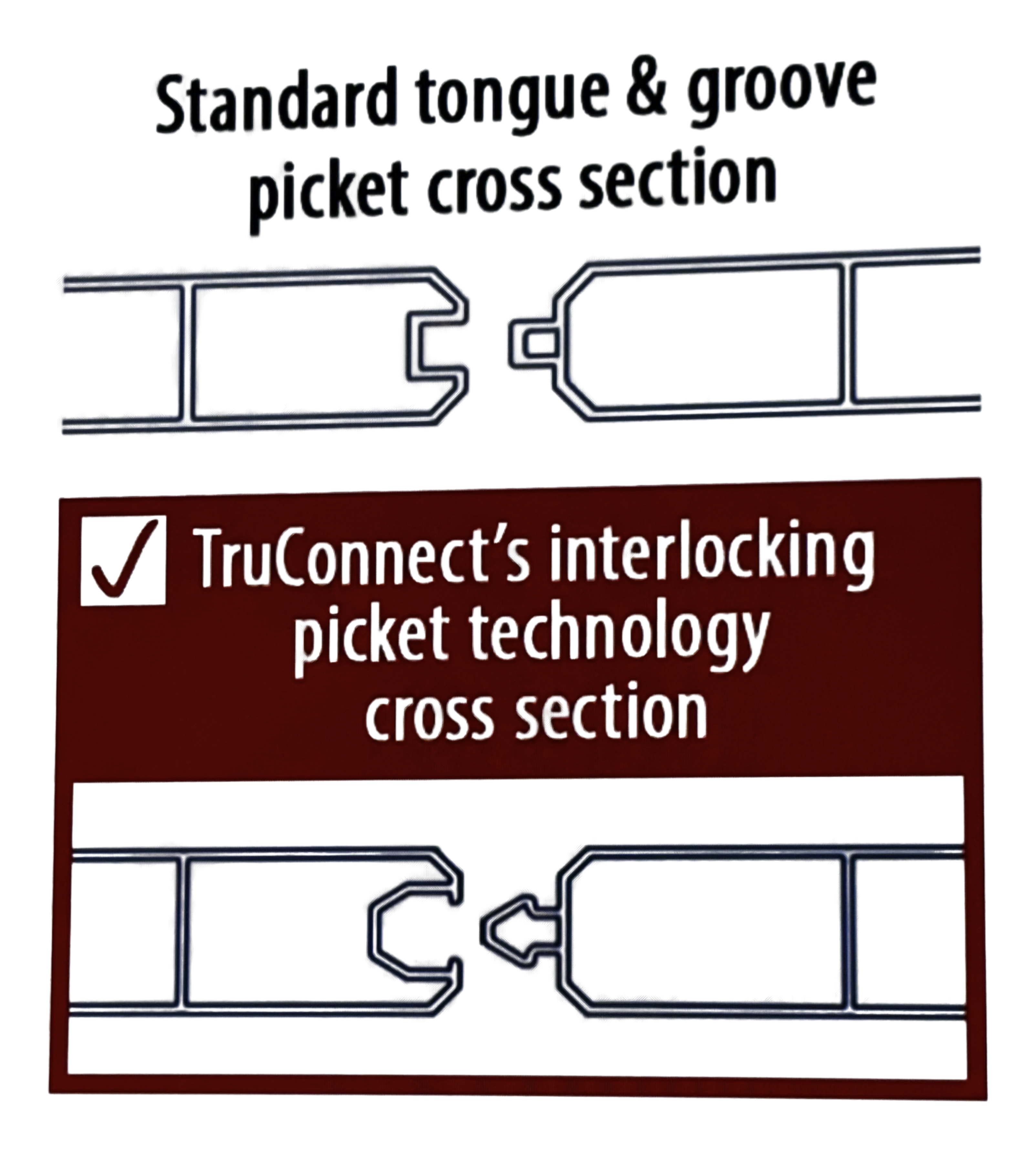 LOCKING TONGUE AND GROVE PRIVACY BOARDS